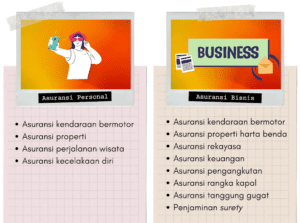 Jenis Asuransi MPM Insurance Jenis Asuransi MPM Insurance