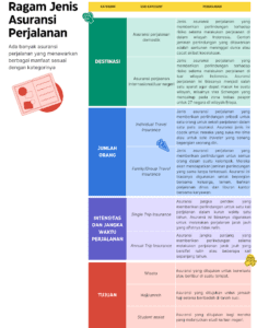 Ragam Jenis Asuransi Perjalanan Ragam Jenis Asuransi Perjalanan